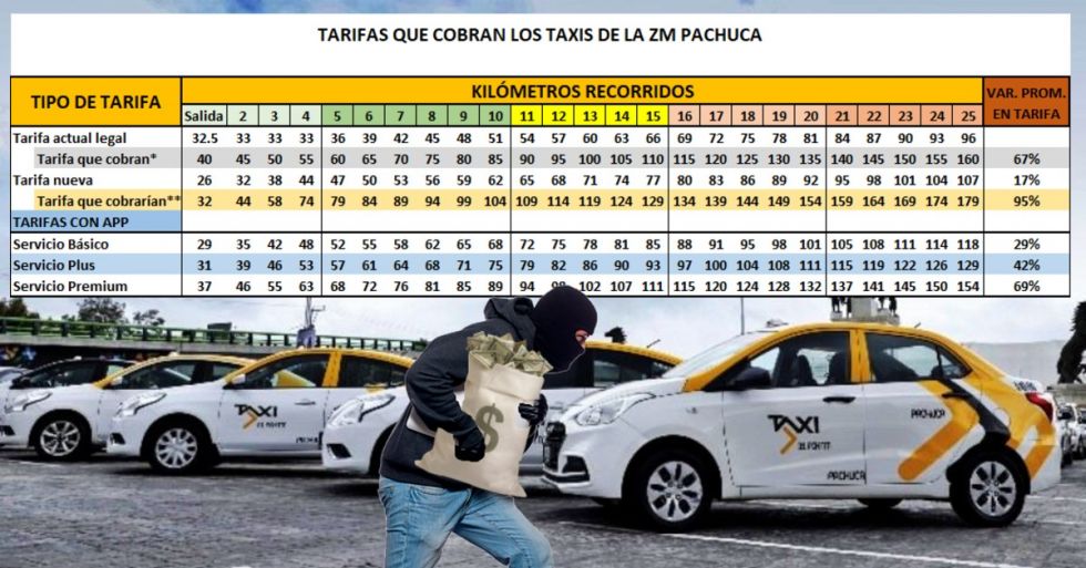 Taxímetro digital impediría robo de exgobernadores mediante taxis de Pachuca