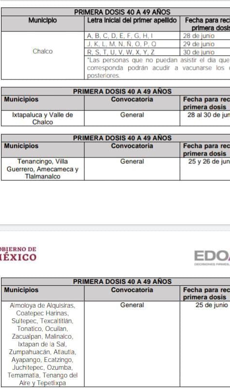 Vacunaran contra Covid-19 a Mexiquenses de 40 a 49 años en 25 municipios mas 