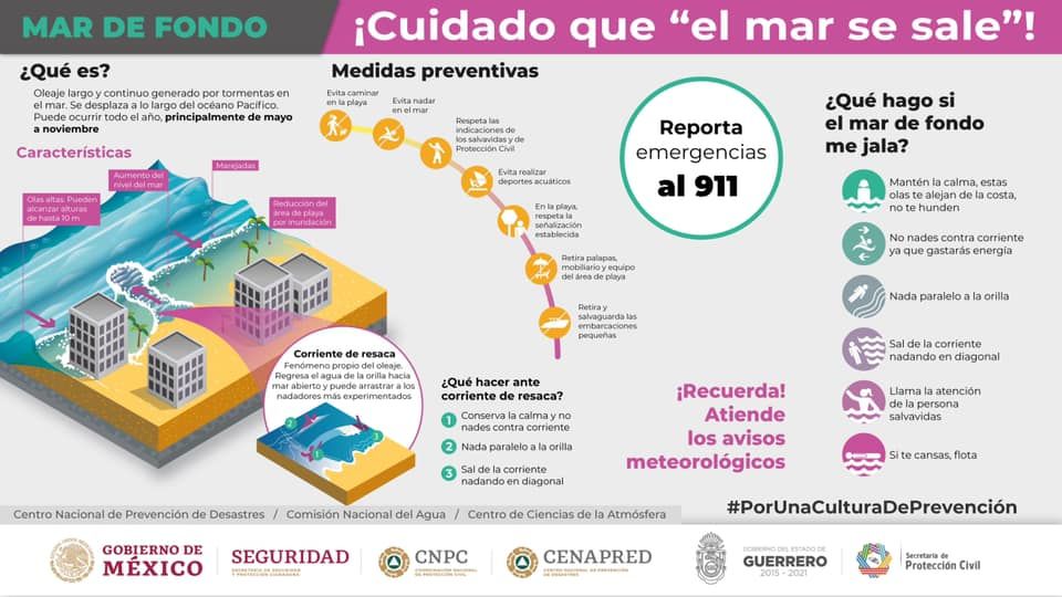 Alerta Protección Civil por Mar de Fondo  en Guerrero