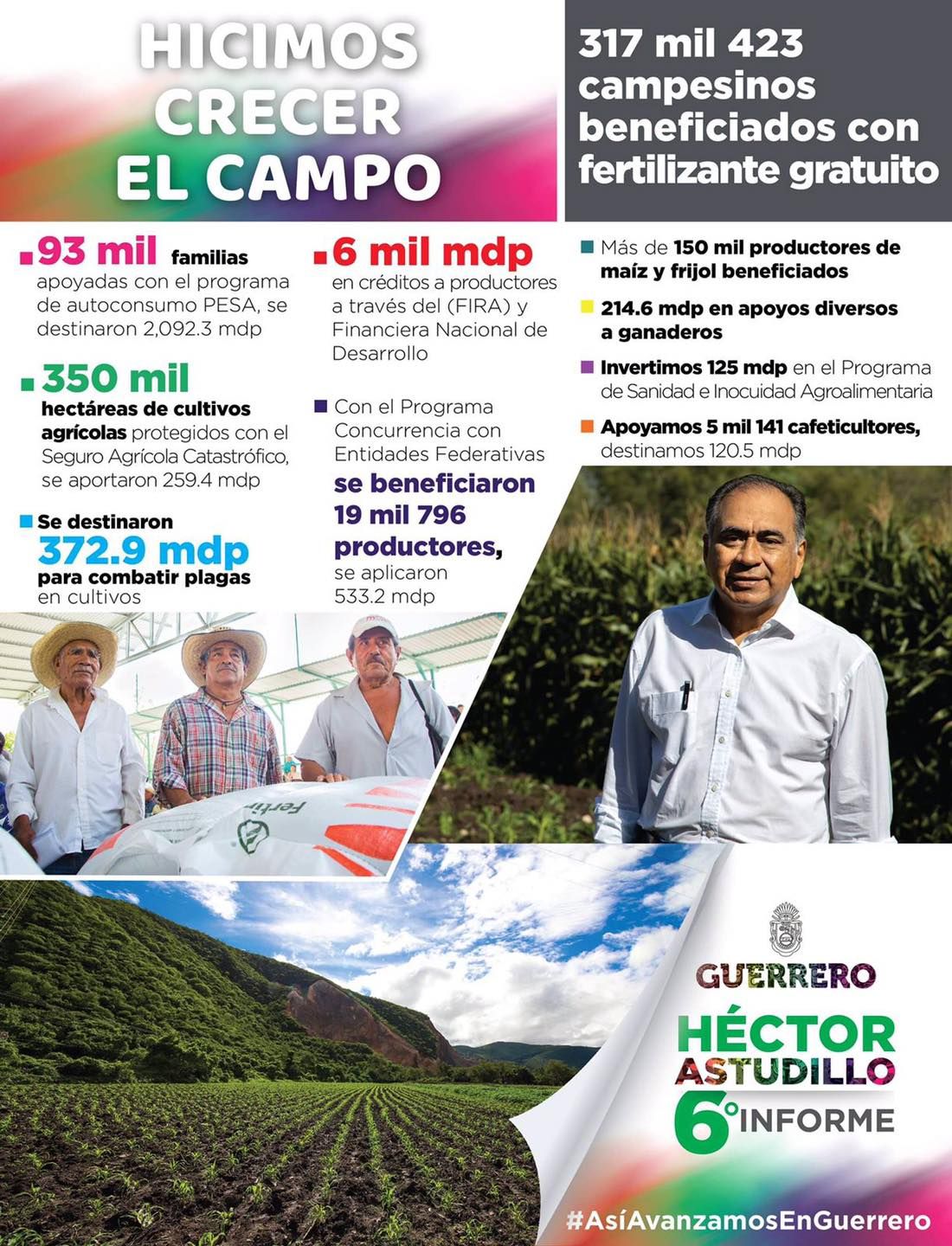  Gobierno de Héctor Astudillo dio seis años de crecimiento para el campo 