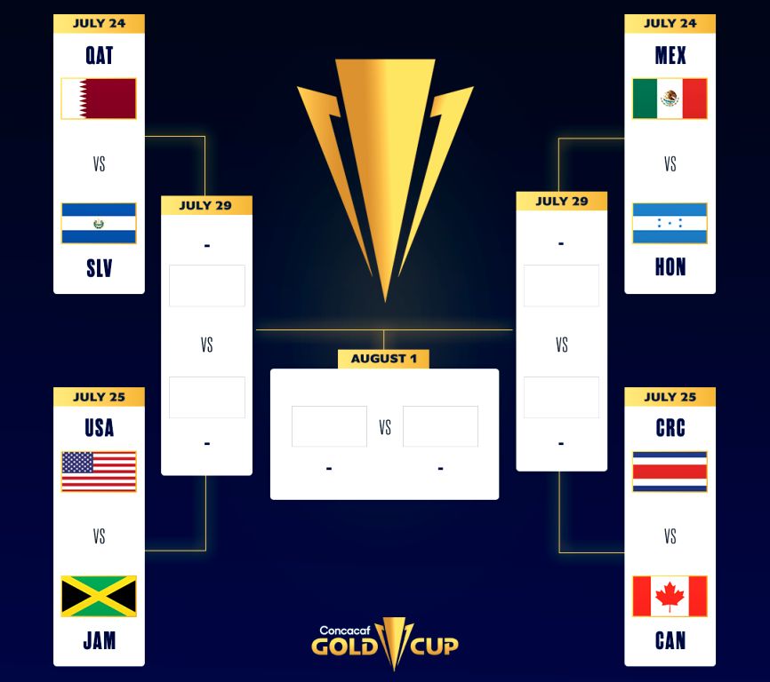 Partidos confirmados para los cuartos de final de la Copa CONCACAF 2021