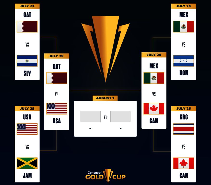 Confirmadas las semifinales de la Copa Oro 2021 de CONCACAF