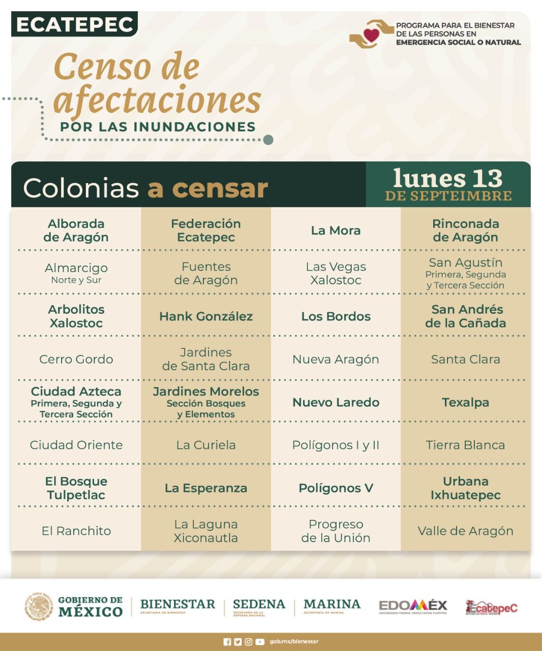 Este lunes inicia censo en municipio de Ecatepec para identificar daños por inundaciones