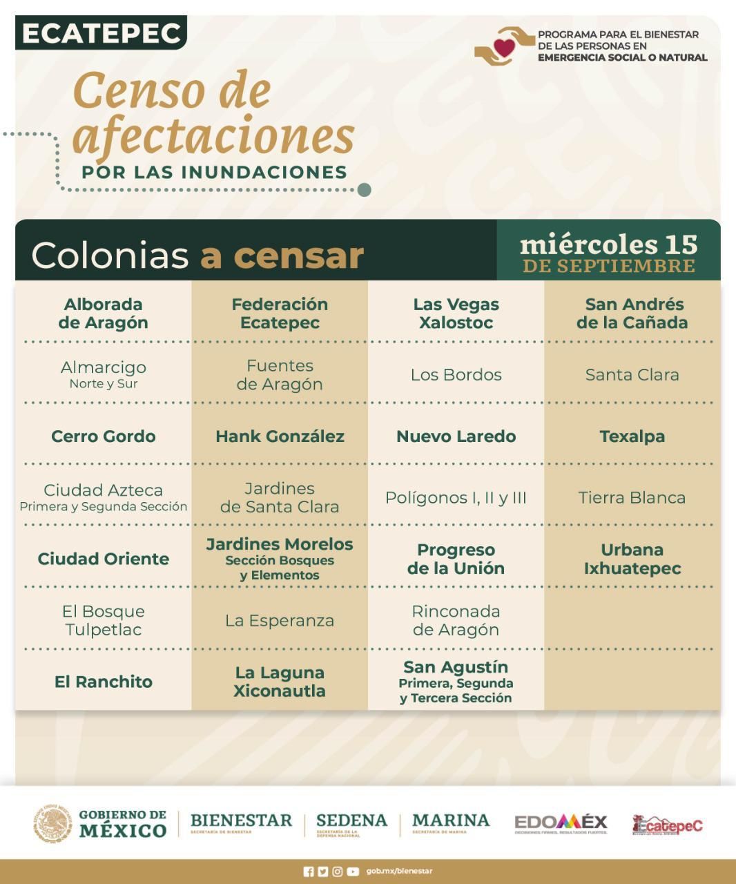 Colonias de Ecatepec que serán censadas por la Secretaría de Bienestar 
