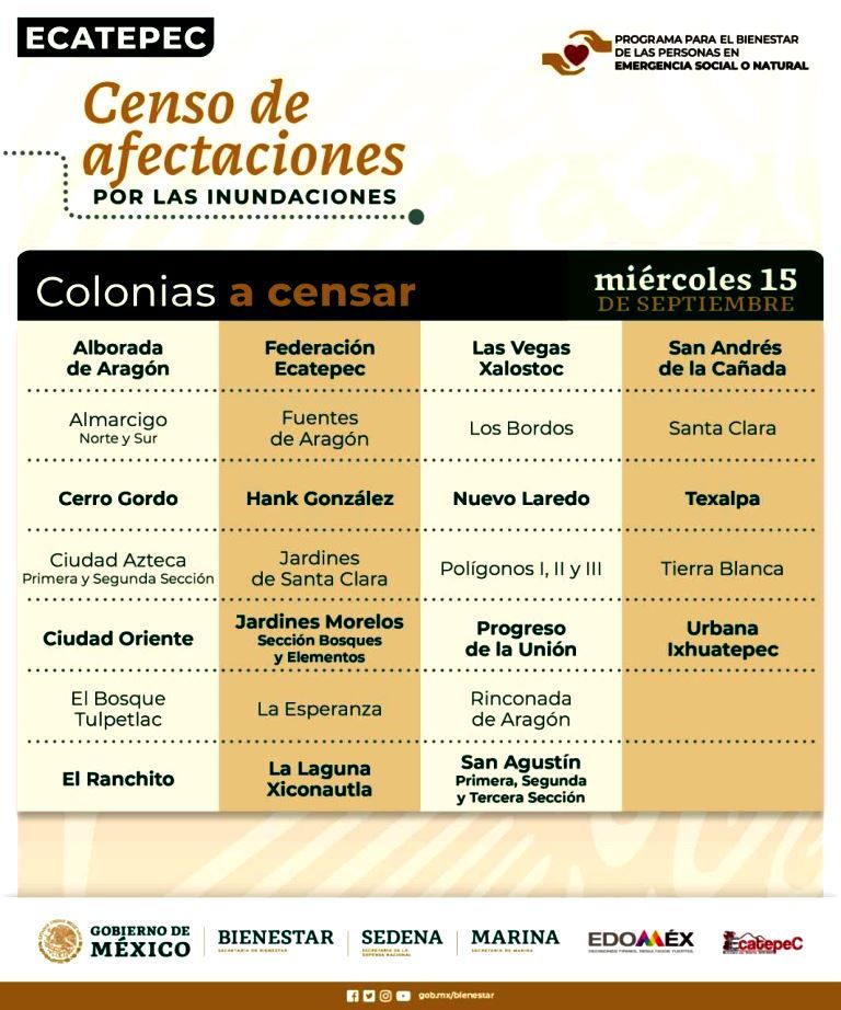 Colonias de Ecatepec que serán censadas por la Secretaría de Bienestar este miércoles 15 de septiembre: