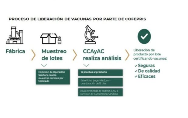 COFEPRIS Libera Lote de La Vacuna CANSINO envasada  en México