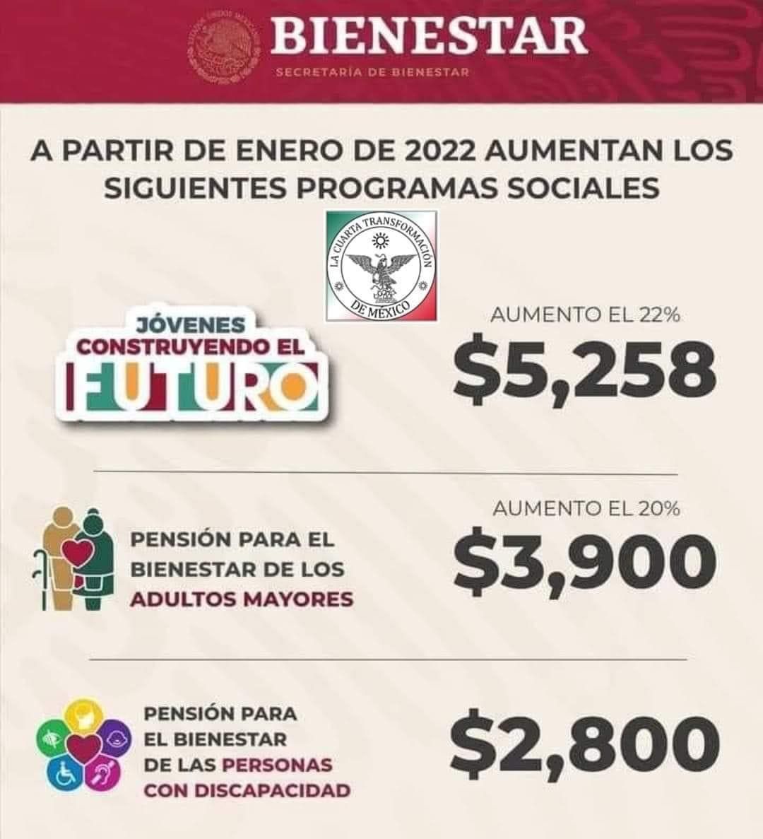 A partir de enero del 2022, aumentarán los programas sociales en México 