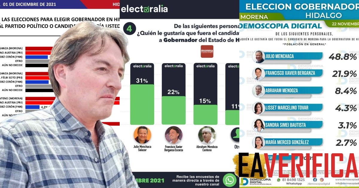 Miente diputado de Hidalgo: sí se ausenta y no lleva ventaja en las encuestas #EAVerifica