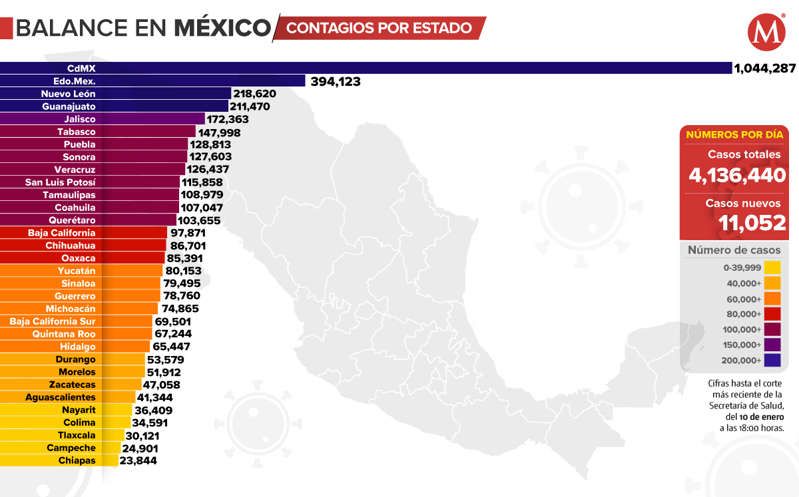 Mapa de covid-19 en México: Edomex reporta 9 mil 516 casos activos