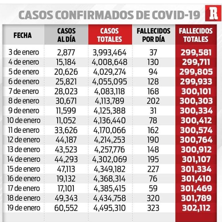 ASCIENDE ESTADO DE MÉXICO  A 105,443 ALTAS SANITARIAS DE PACIENTES QUE SUPERARON AL COVID-19