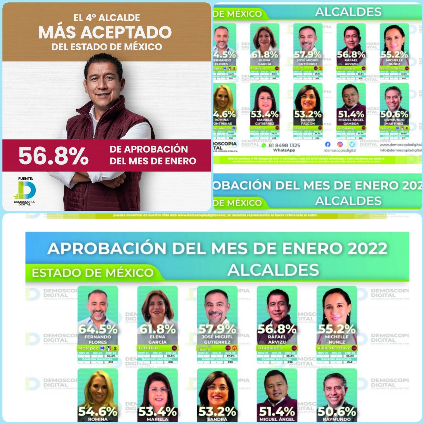 El alcalde mexiquense de Ixtapaluca Felipe Arvizu  4 lugar de aprobación editado por Rankihg Nacional 