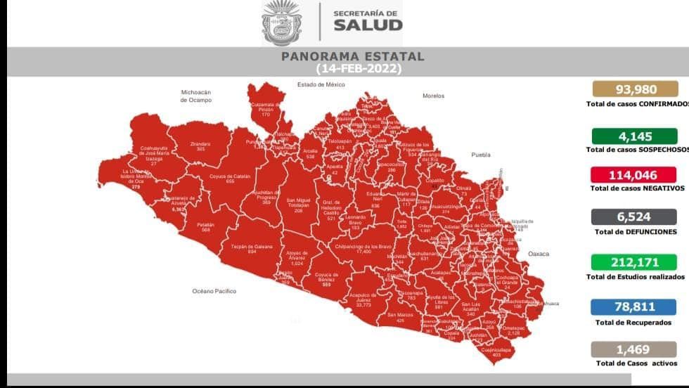 Reporta la Secretaría de Salud, 1,469 casos activos de COVID-19., Guerrero continúa en color amarillo del semáforo epidemiológico