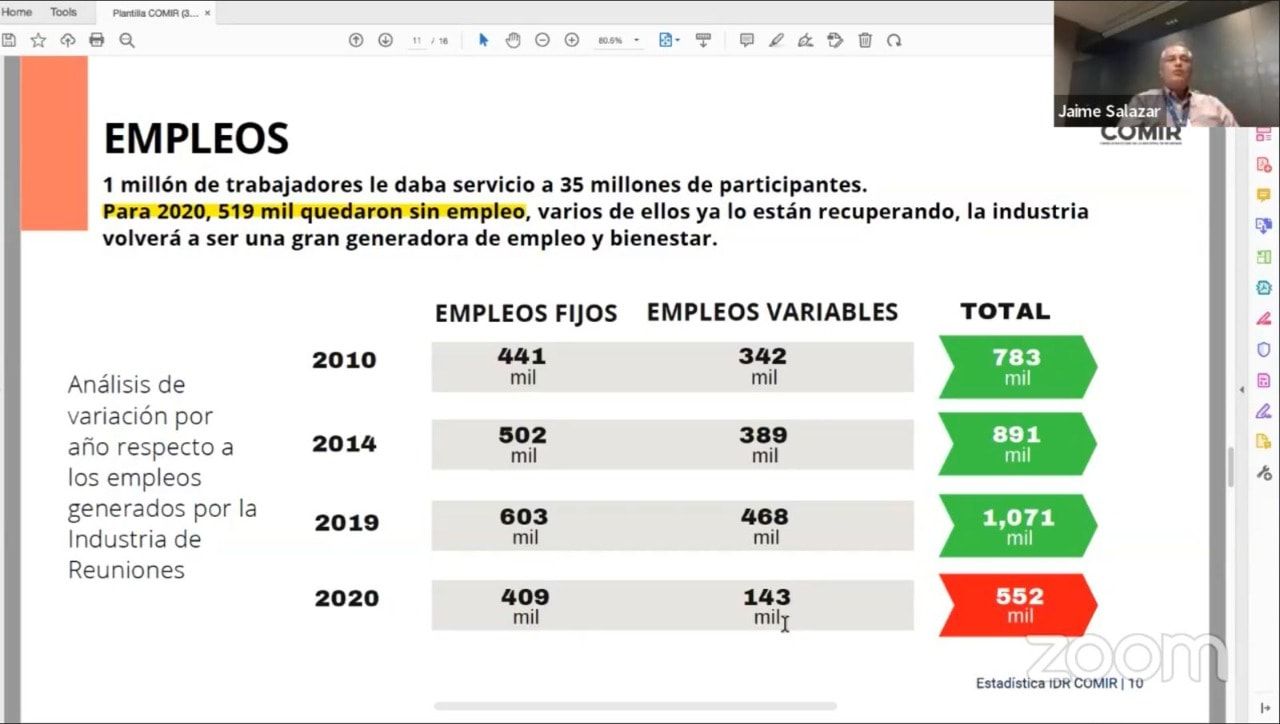 Buscan Reactivar Economía en el sector Turismo con la Industria de Reuniones