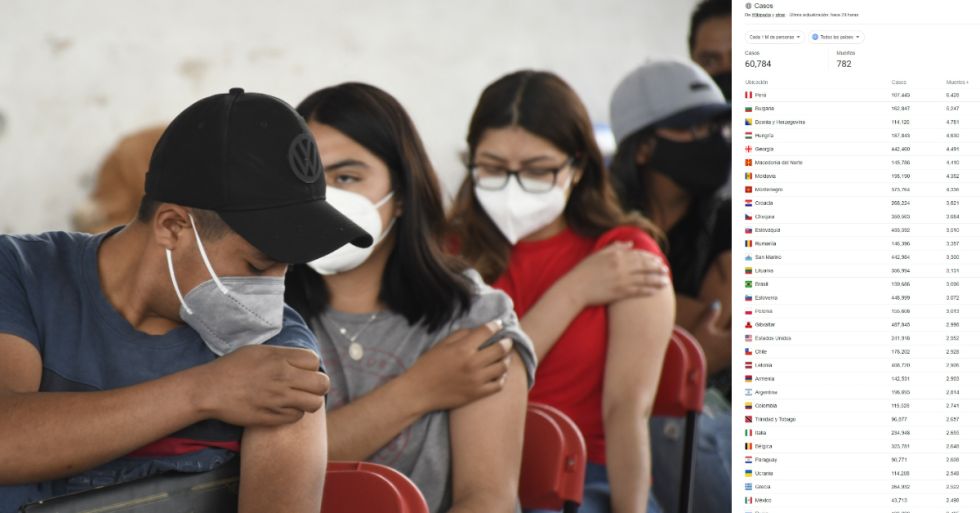 Gracias a plan de vacunación, abandona México primeros 30 lugares en defunciones por COVID