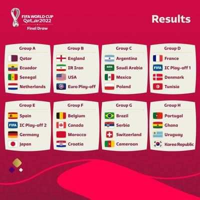 Así quedaron los grupos de la Copa del Mundo de Qatar 2022
