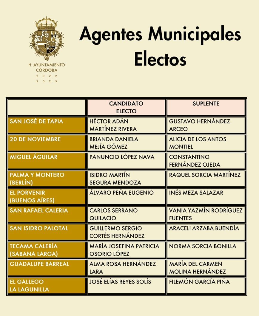 Da a conocer JME lista de virtuales ganadores de la elección de Agentes y Subagentes Municipales