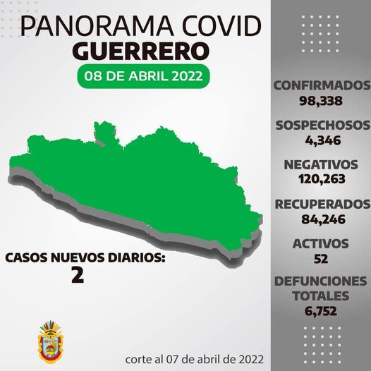 En Guerrero no se ha registrado ningún fallecimiento a causa del Covid-19 en la primera semana de abril: SSG
