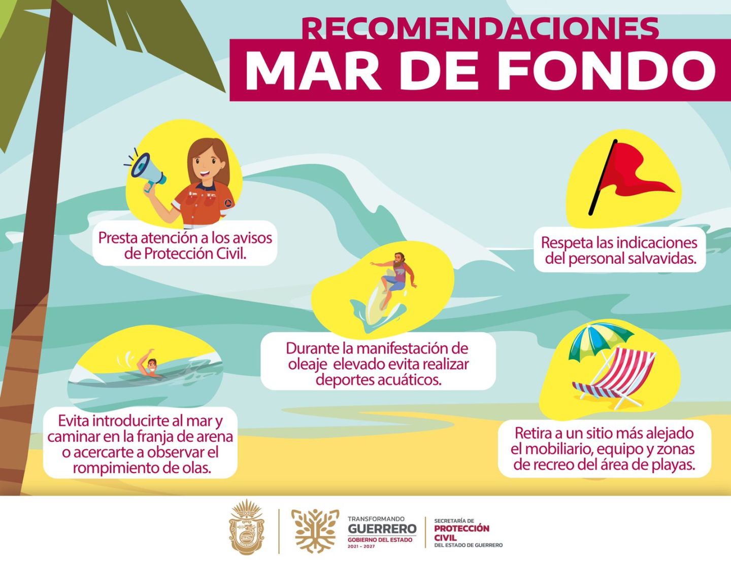 Nuevo evento de mar de fondo afectará las costas de Guerrero del 23 al27 de Abril