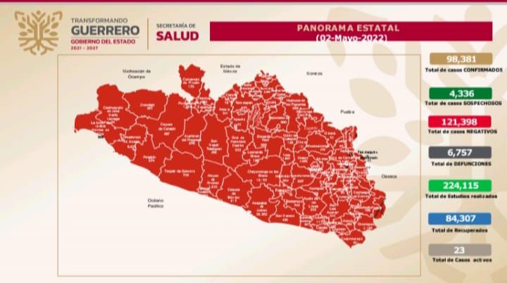 Reporta la SSG 23 casos activos de COVID-19 en Guerrero