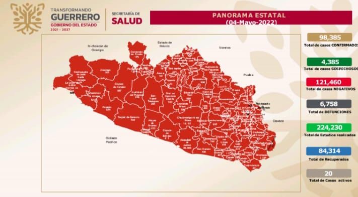 Reporta la SSG 20 casos activos de Covid-19,en Guerrero 