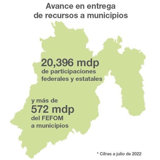 Informa GEM avance en entrega de participaciones Federales y FEFOM a Municipios