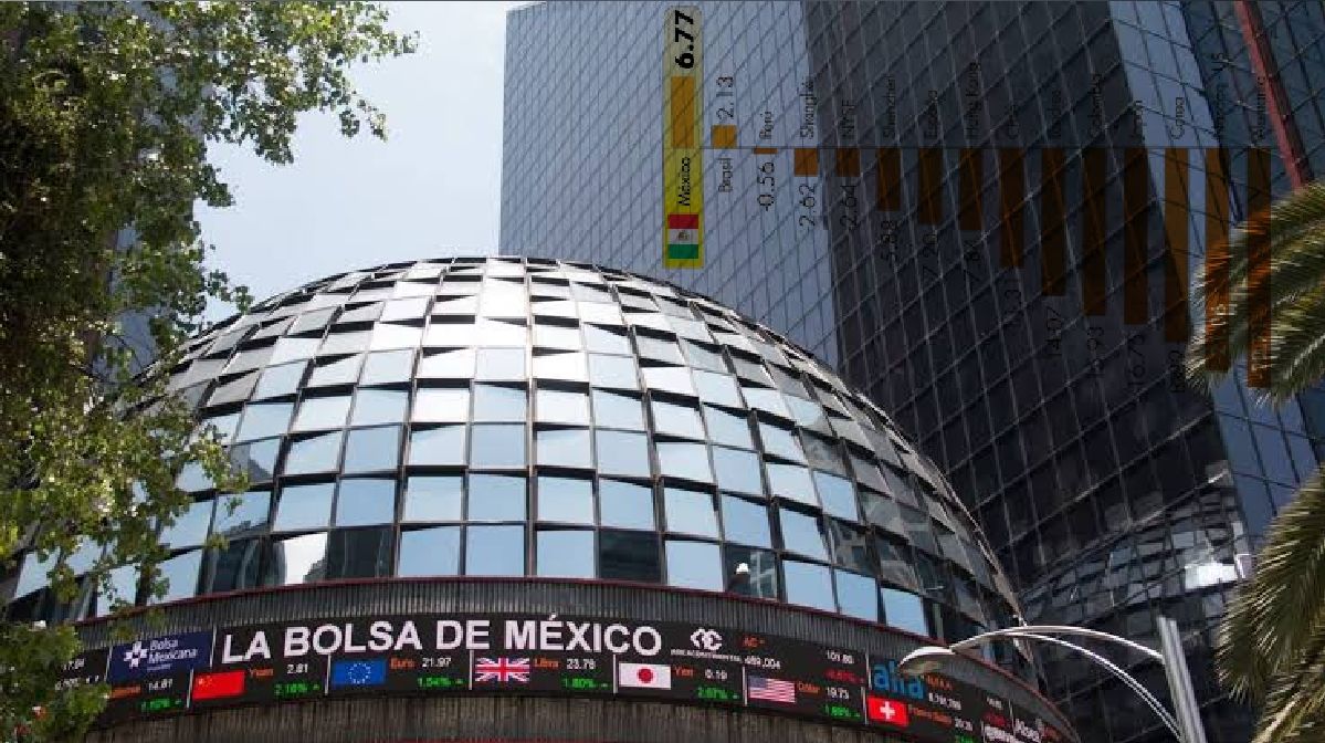 Destaca ganancia de la Bolsa Mexicana durante primer semestre de 2022