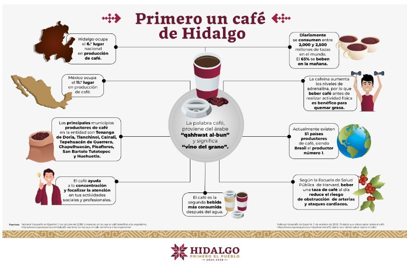 ’Primero un café de Hidalgo’