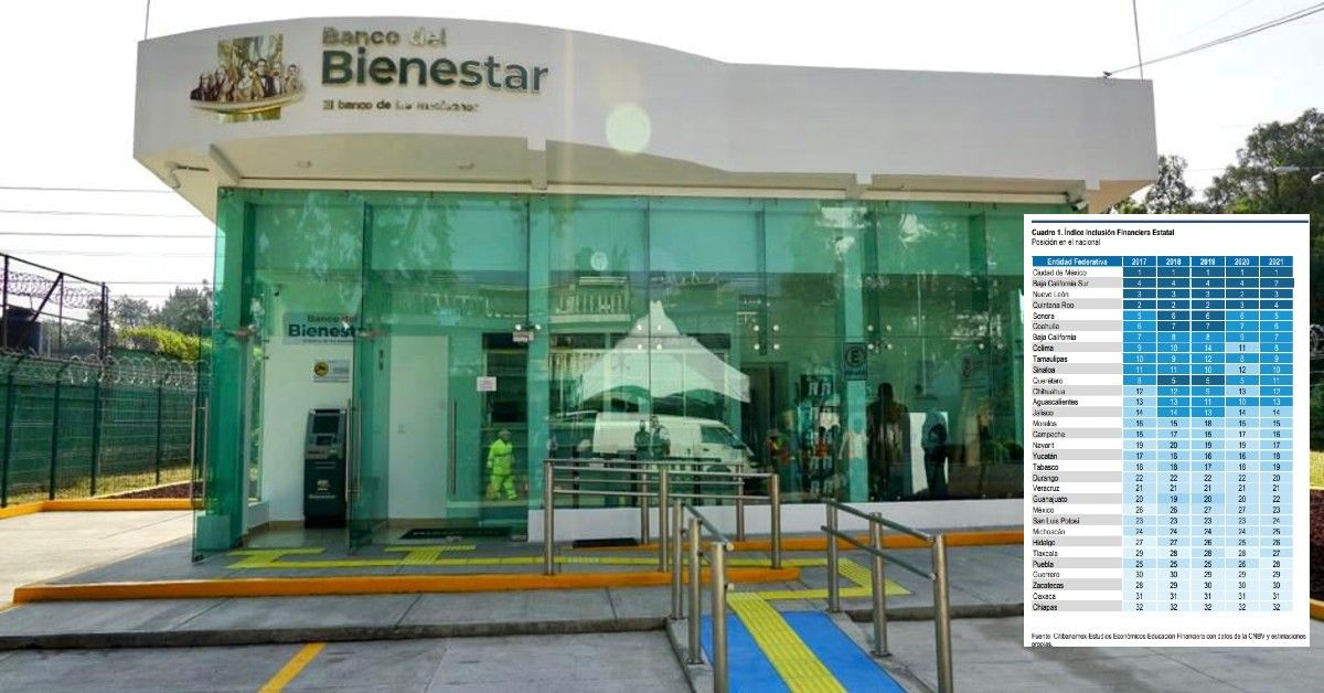 Mitigarán Bancos del Bienestar baja inclusión financiera de Hidalgo