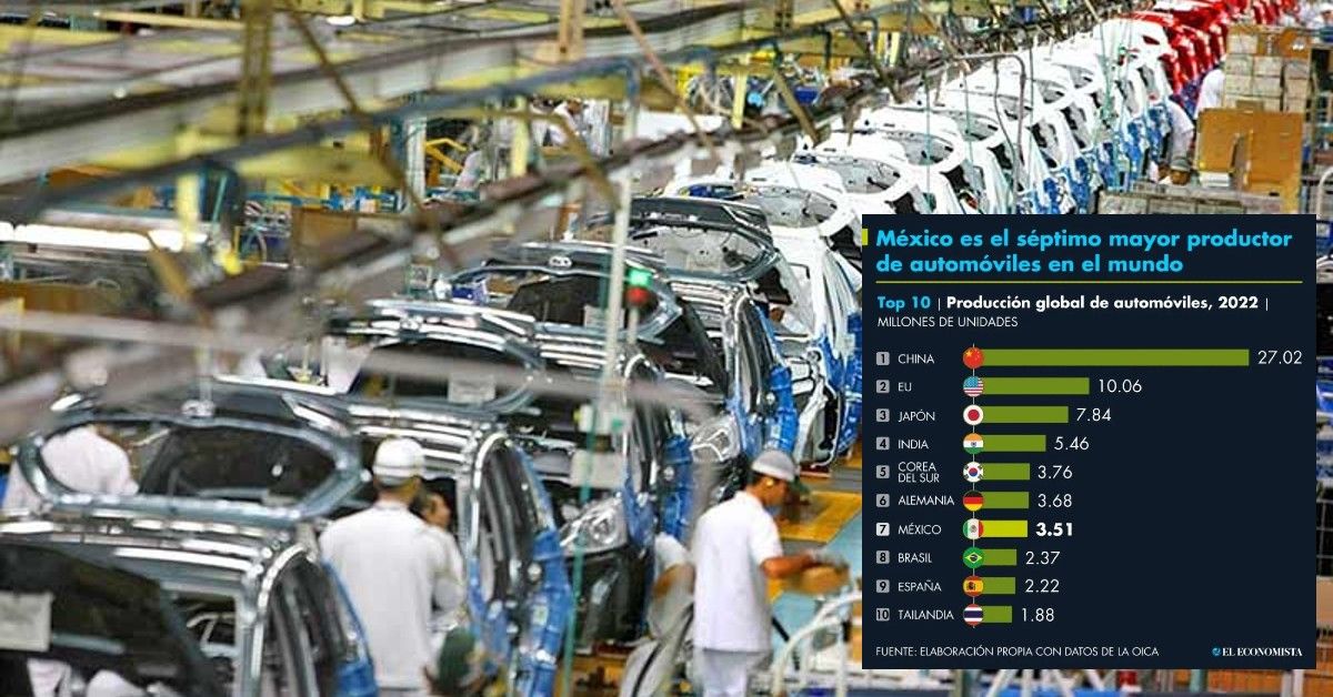 Es México 7mo productor mundial de automóviles; sólo el 2% son eléctricos