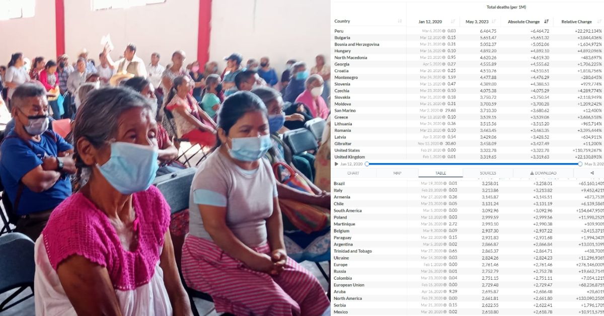 México queda en la posición 36 mundial de muertes por COVID tras fin de la emergencia sanitaria 