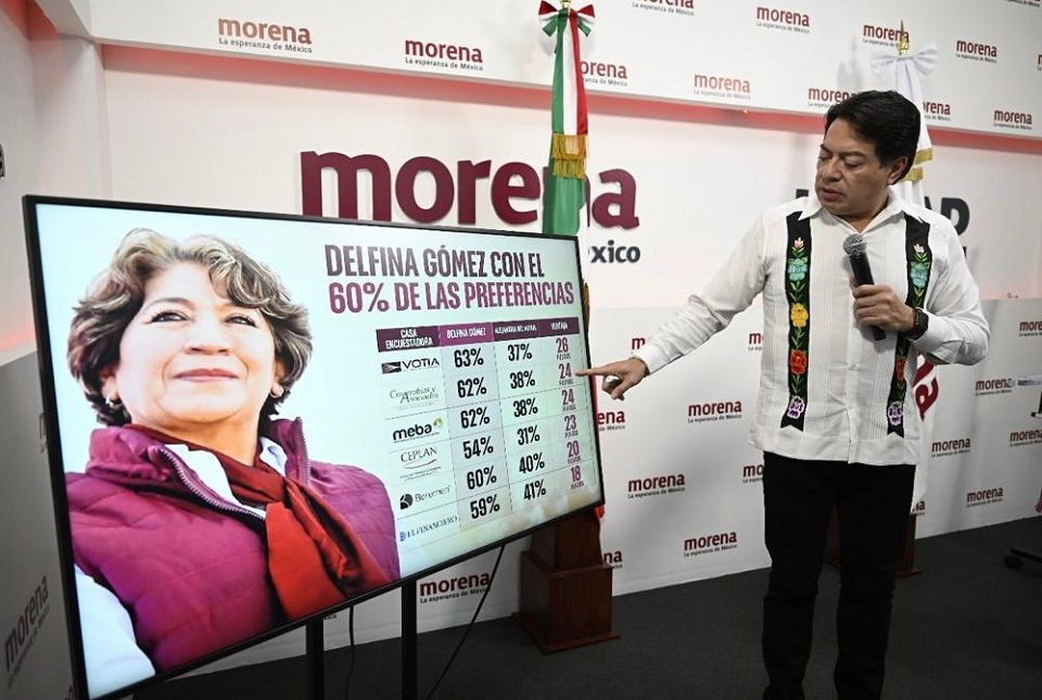 Reafirma MORENA que la ventaja de Delfina Gómez se fortalece en Edomex