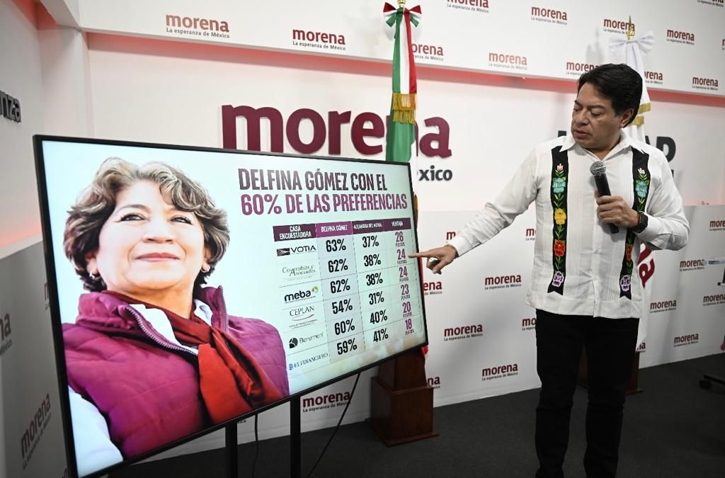 Reafirma MORENA que la ventaja de Delfina Gómez se fortalece en Edomex 