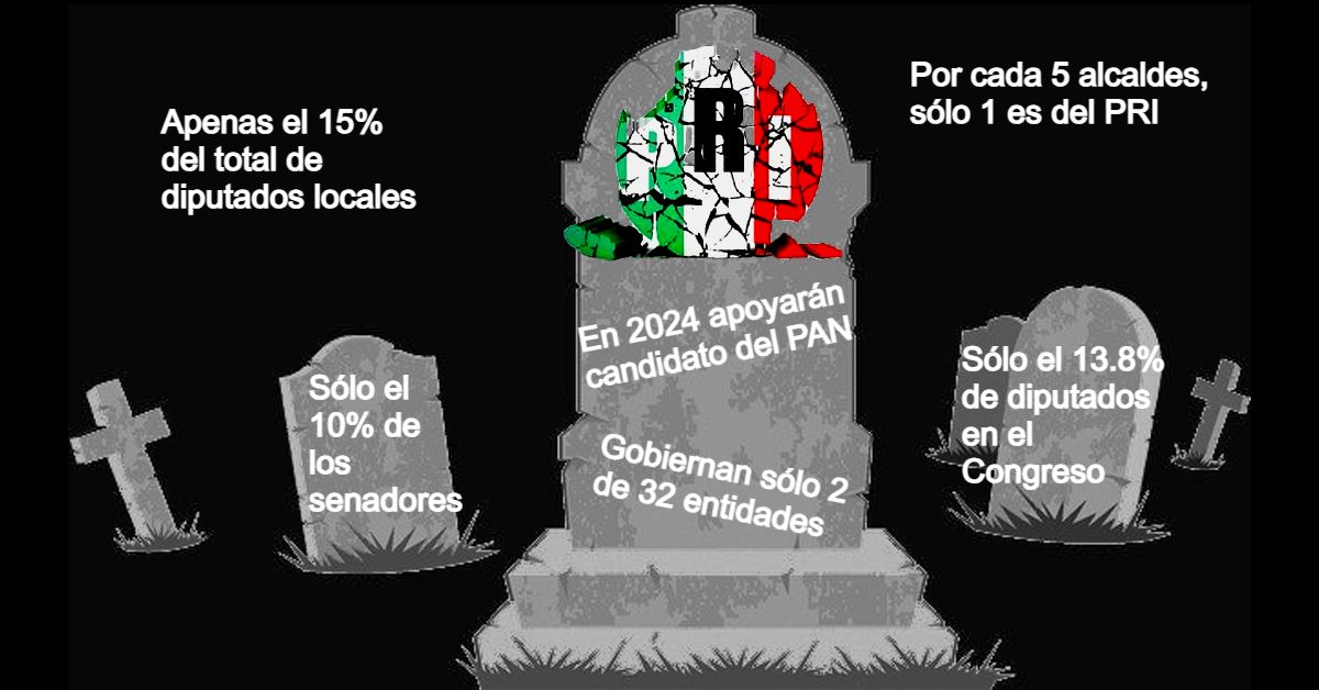 No sólo es la desbandada en Hidalgo. El PRI está muerto y estos números son su epitafio 