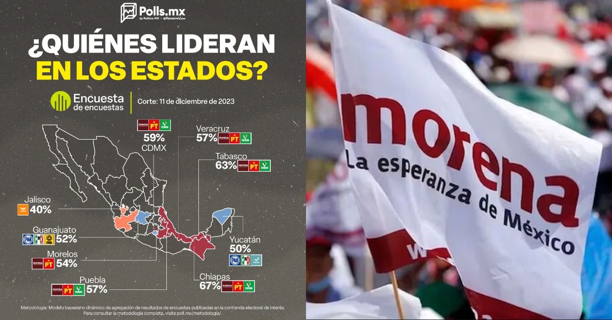 De 9 elecciones estatales en 2024, en 6 se ratificaría a Morena… pero podría ganar más