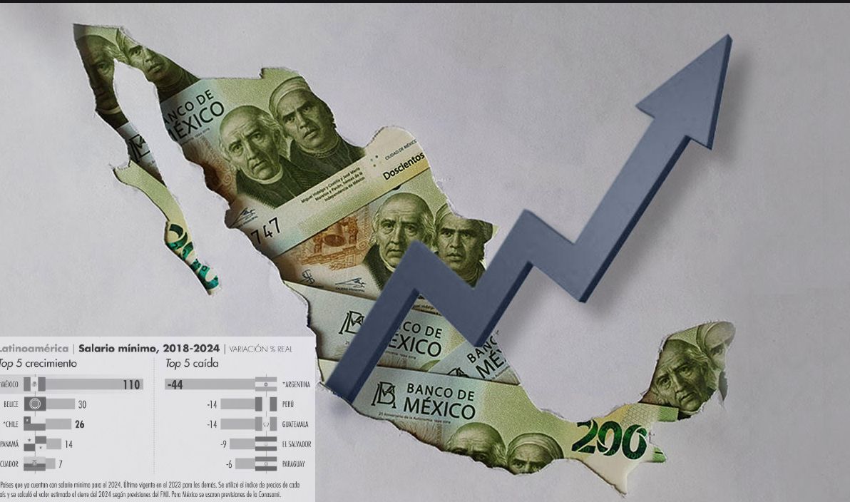 Es México primer lugar en crecimiento de salarios dentro de países OCDE