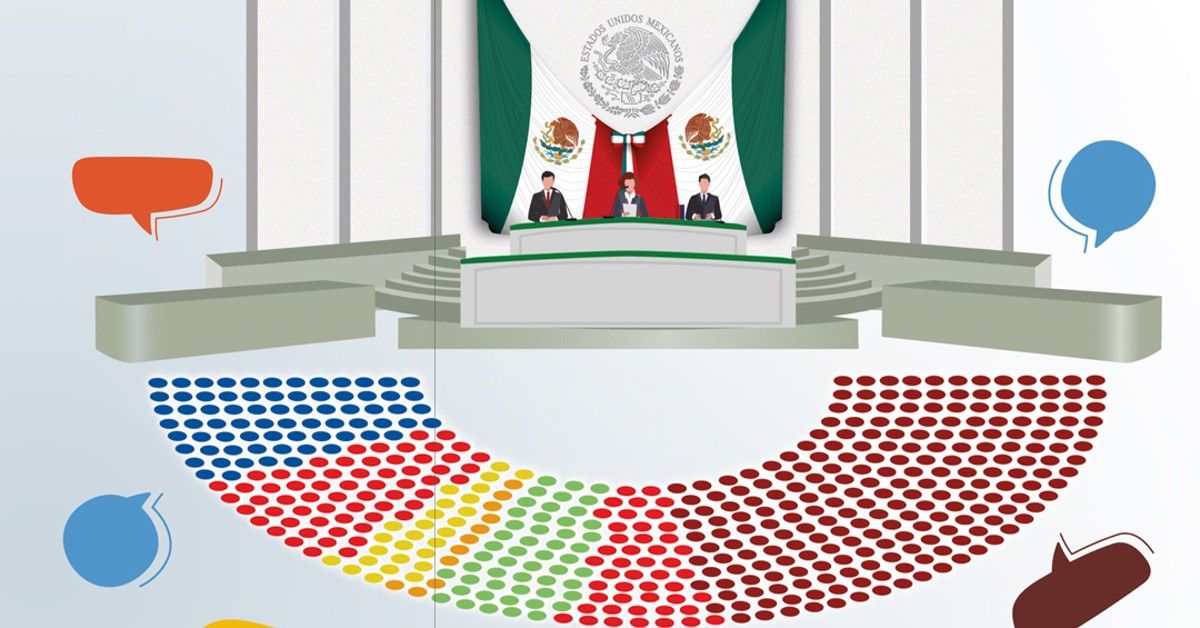 Entre Morena y MC hay mayoría calificada para el Congreso