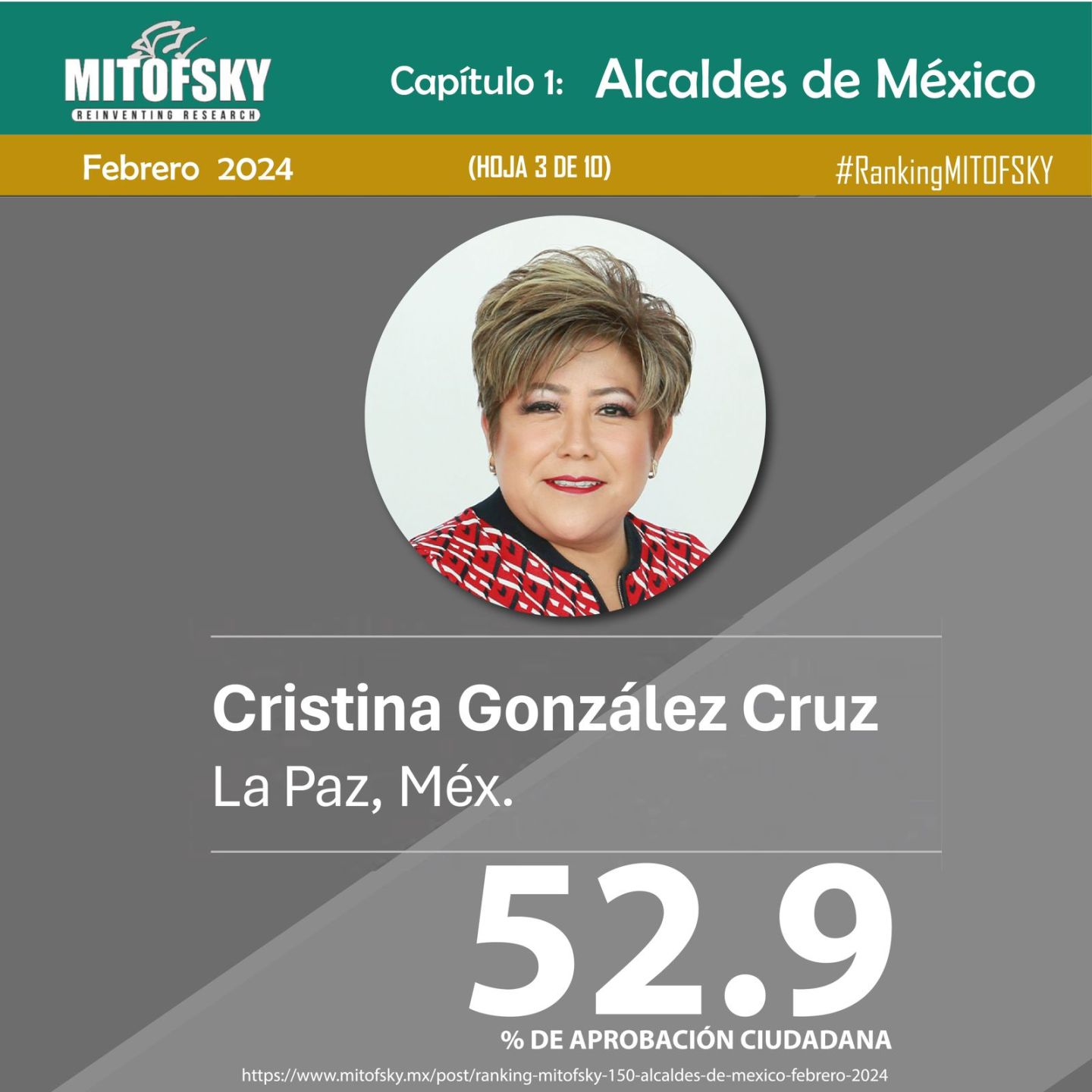 Cristina González Cruz la  Alcaldesa Mejor Evaluada en el  Estado  de México 
