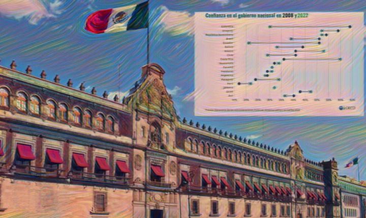 Es México el 2do país que más aumentó su confianza en el gobierno: OCDE