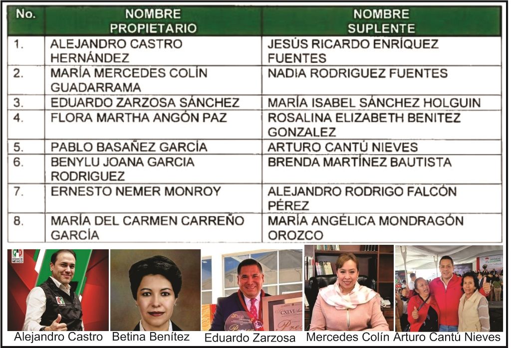 El PRI da a conocer su lista de Candidatas y Candidatos Plurinominales al Congreso Local del Estado de México