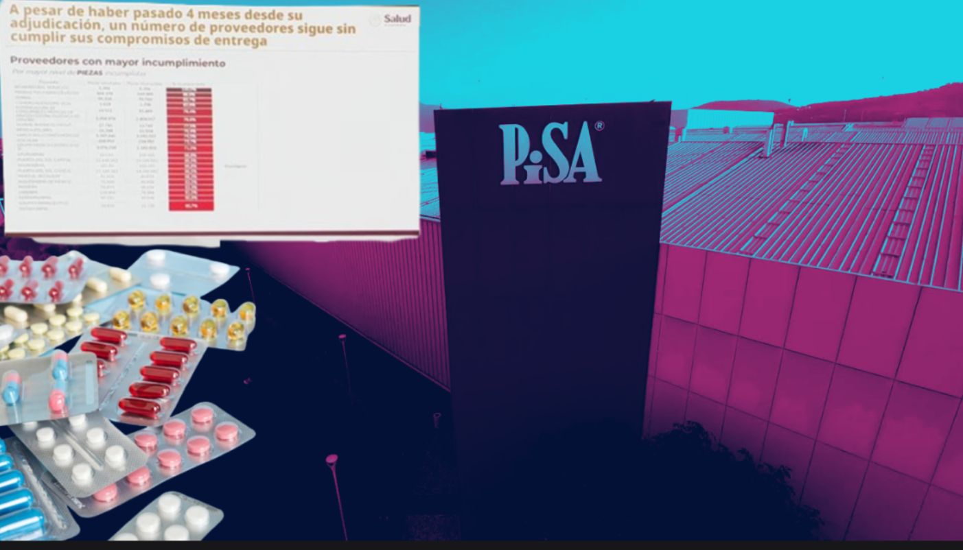 Sheinbaum advierte con retirar contratos a farmacéuticas ligadas al PRIAN 