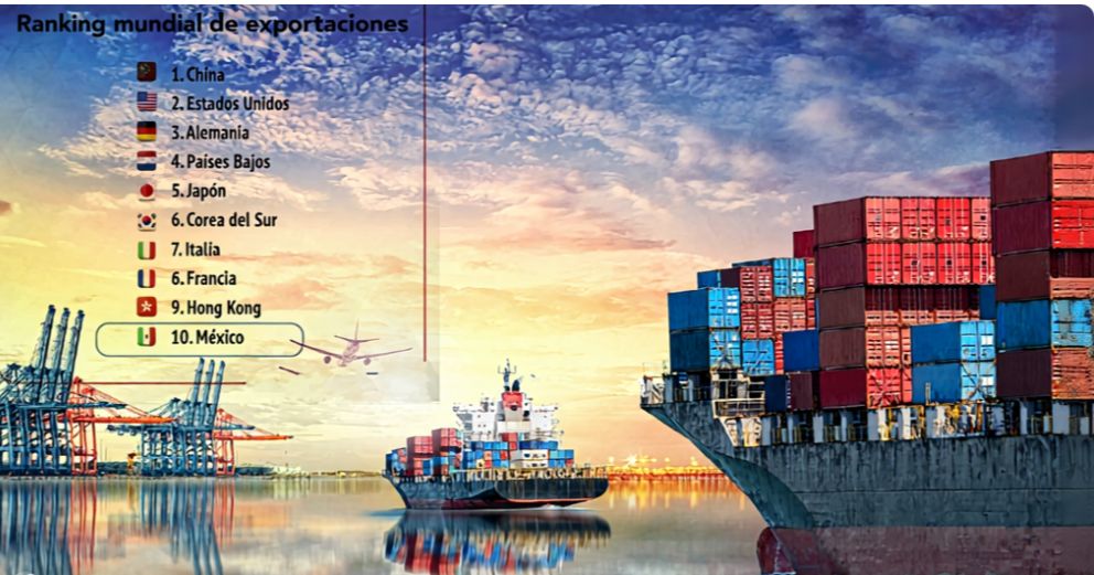 Se mantiene México en Top Mundial de países exportadores 