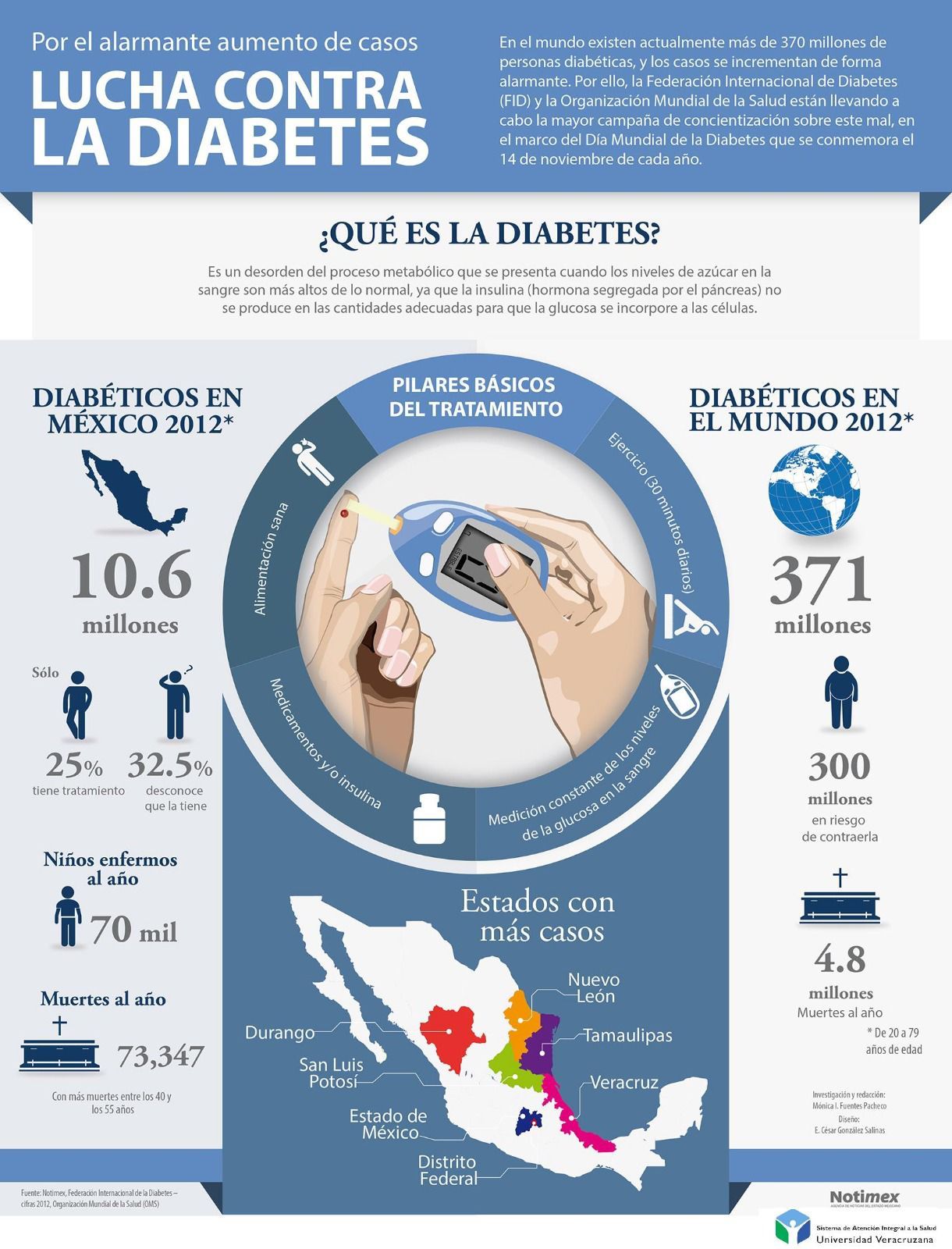 14 de noviembre Día Mundial de la Diabetes