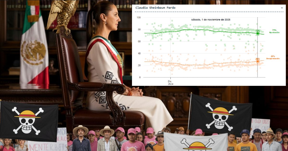 Provocaron marchas y movilizaciones 2 puntos de desaprobación a Claudia Sheinbaum