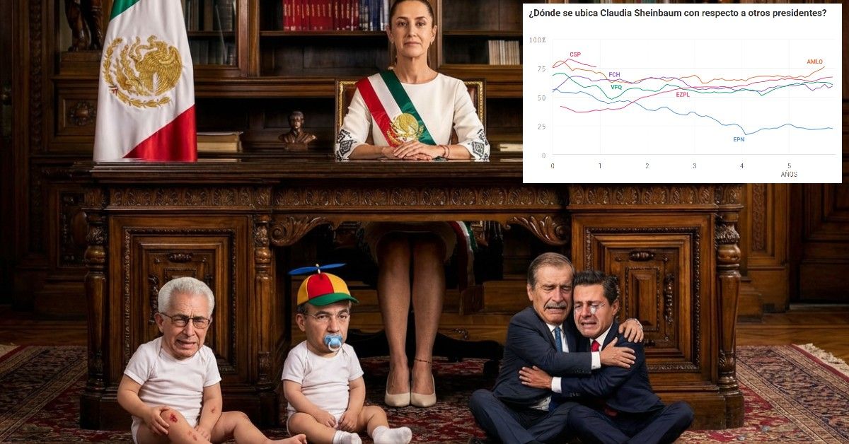 Piso de Sheinbaum es superior a cualquier techo de aprobación prianista desde Zedillo