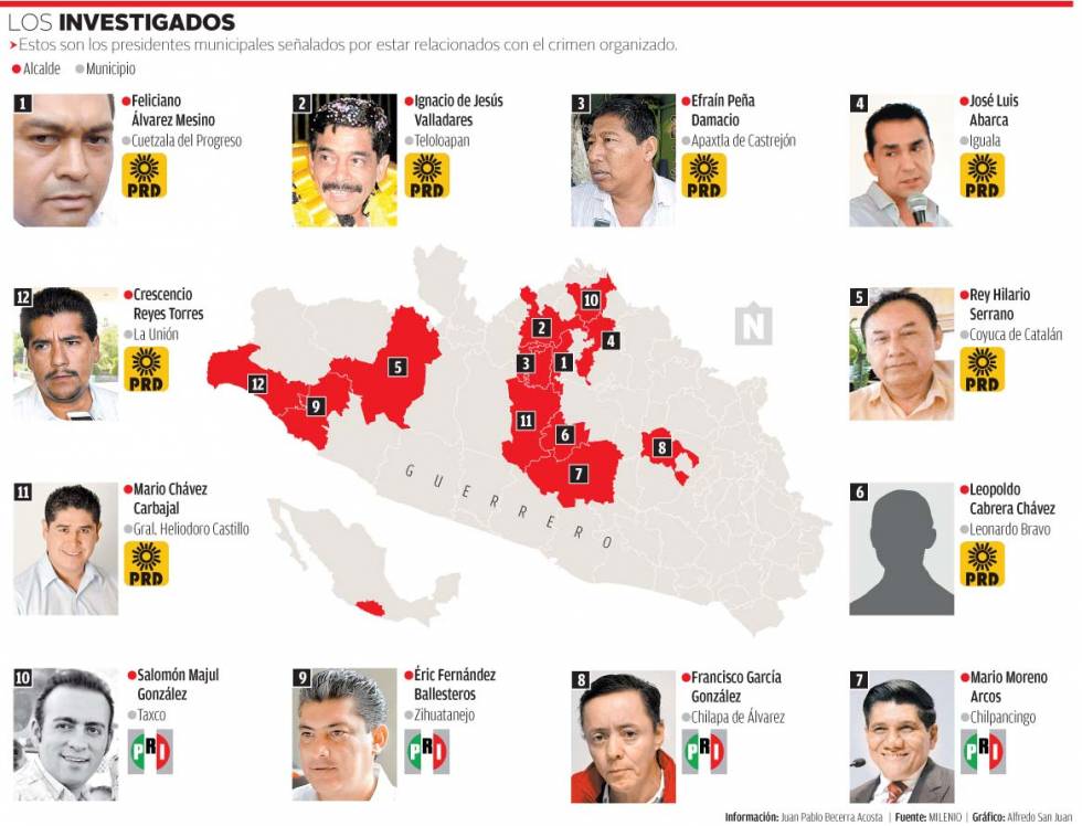 12 alcaldes de Guerrero de los Partidos PRI y PRD  bajo lupa 'antinarco'.